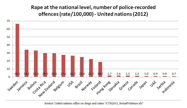 rapes in Sweden